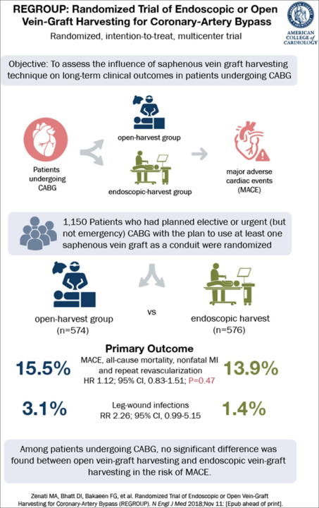 REGROUP Trial results